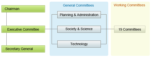 Organization
